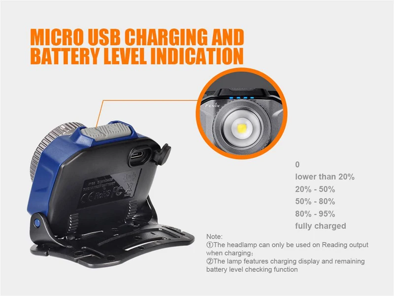 Fenix HL40R Focusing Headlamp (11)