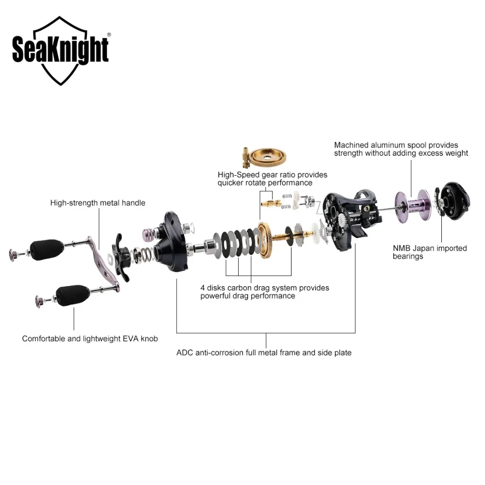 Новинка SeaKnight высокоскоростная литейная катушка снайперская антикоррозионная 11 кг 11BB 7,2: 1 металлическая Рыболовная катушка колесо для морской ловли карпа