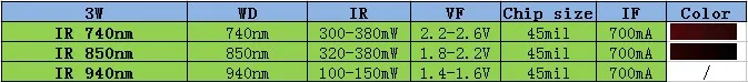 IR