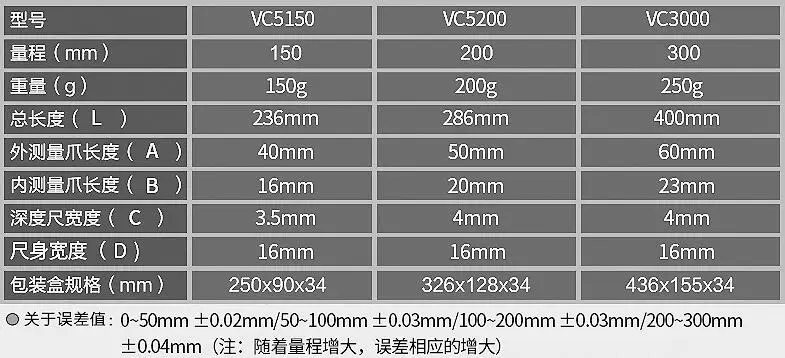 Victor VC5150/VC5200/VC5300 штангенциркуль 0~ 150 мм/200 мм/300 мм Диапазон