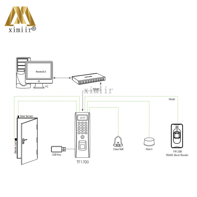Биометрический TF1700 двери доступа Управление и Водонепроницаемый Связь с RS485, tcp/ip, usb-устройство для считывания отпечатков пальцев Доступ Управление