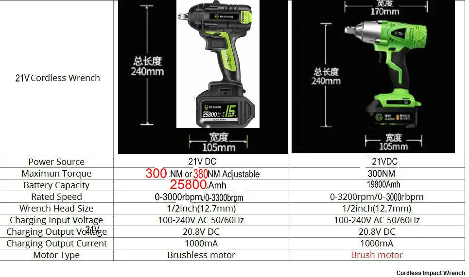 25800Amh Brushless Cordless Electric Wrench Impact Socket Wrench Li Battery Hand Drill Hammer