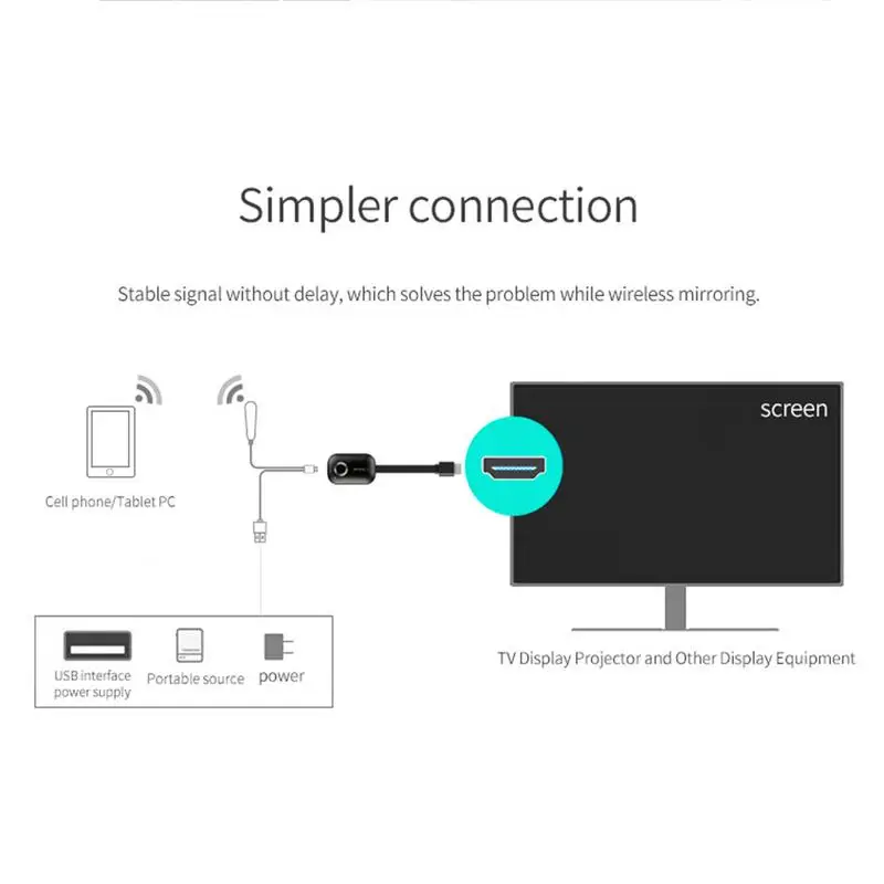 G9 Беспроводной Wi-Fi дисплей приемник HDMI Dongle 2,4 Ghz+ 5G MiraScreen двухдиапазонный 1080P HD изображение ТВ-карта Miracast Airplay зеркальное отображение