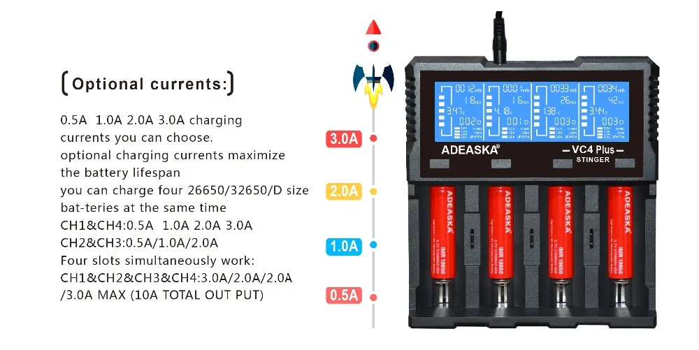 ADEASKA VC4 плюс ЖК-дисплей USB Быстрое интеллектуальное зарядное устройство для Li-ion/IMR/LiFePO4/Ni-MH 18650/26650 батарея PK VP4 PLUS