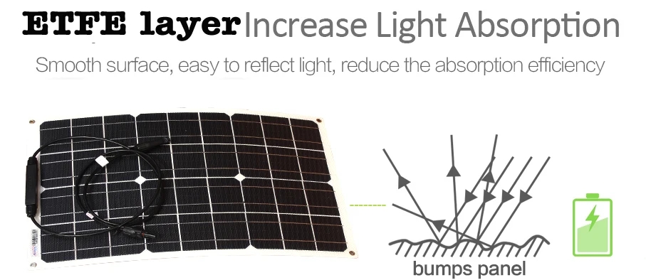 30w Bump surface