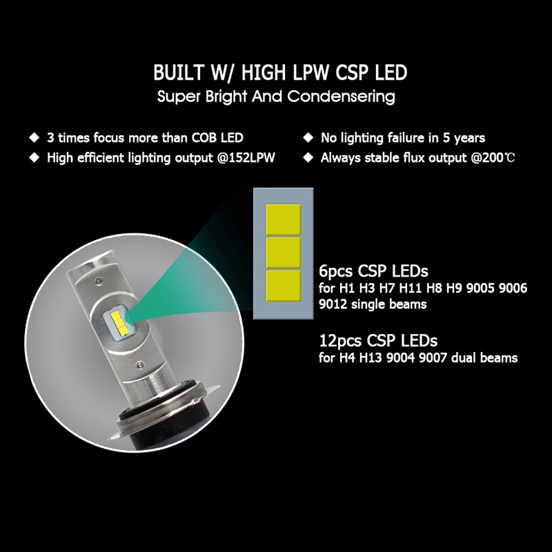 CNSUNNY светильник R2 H7 светодиодный светильник H11/H8 H4 9005/HB3 9006/HB4 турбо автомобилей головной светильник лампы 12000LM авто фары 6000 К светильник аксессуар
