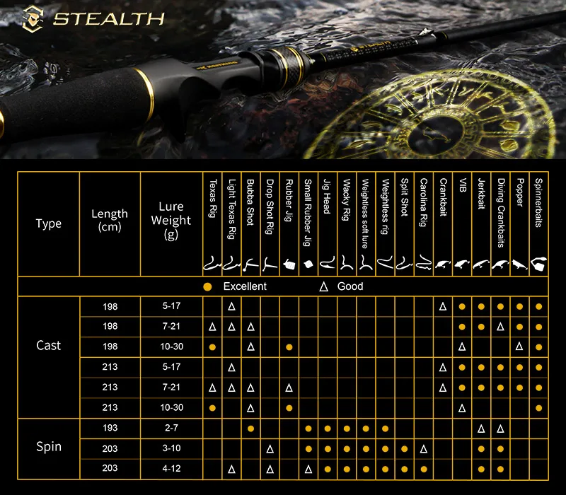 KastKing Stealth Углерода Литья удочку Fuji гиды Toray(торэй) 30-тонный двухбалочный углерода заготовки 1,98 м 2,13 м MH ML Мощность быстрое действие Полюс