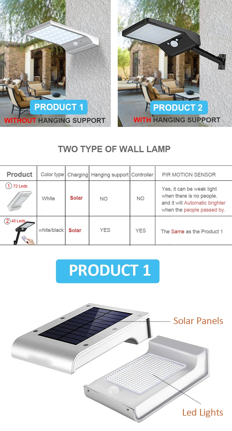 72/48 светодиодный водонепроницаемый солнечный светильник с датчиком, уличный светильник, настенный, PIR, светодиодный, для улицы, для сада, энергосберегающий, для двора, для дома и ночи