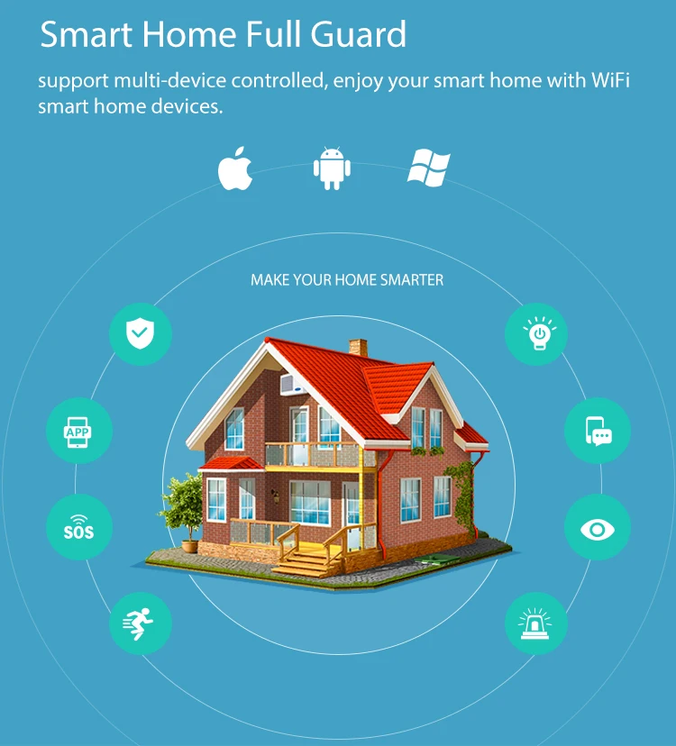 SmartYIBA Wi-Fi Беспроводной пассивный инфракрасный движения Сенсор сигнализации ПИР Dectector движения для приложения Smart домашней автоматизации