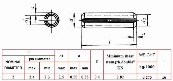 DIN1481-2X16