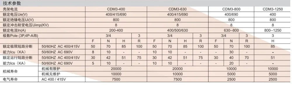 CDM3  2