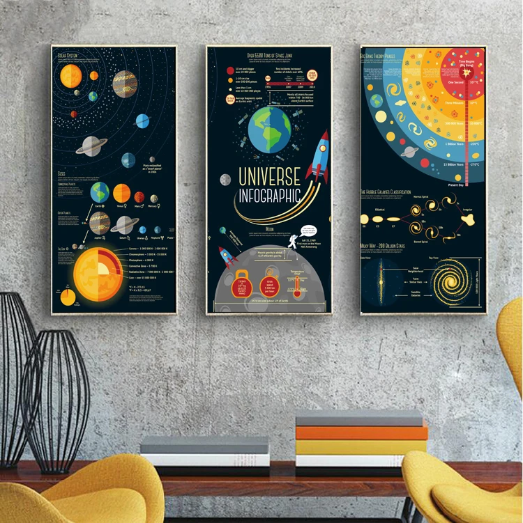 3 Paneles Decoracion Nordica Sistema Solar Pintura Espacio