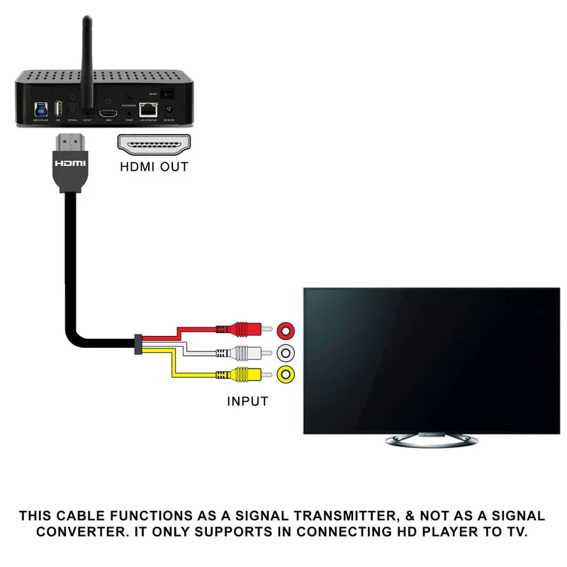 Новинка 5 футов 1 м 1080P HDTV HDMI тройной штекер на 3 RCA компонента Аудио Видео AV кабель
