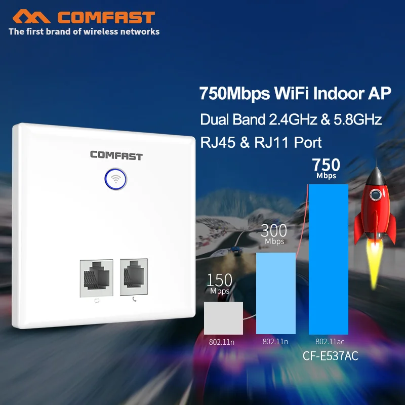 

6PCS 750M Dual Band in Wall AP ac wifi router for smart Hotel Embedded Access Point AP Repeater with 2*RJ11+ RJ45 WAN/LAN Port