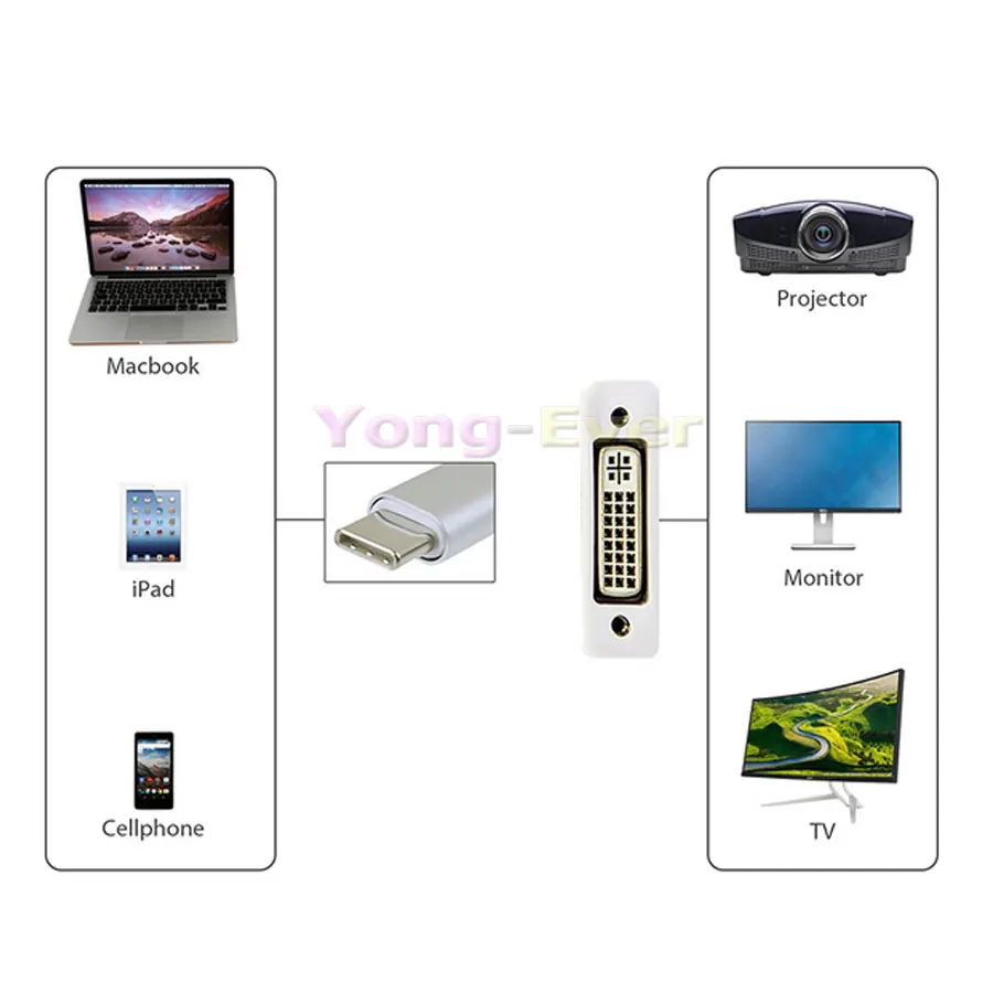 Адаптер переходник с USB 3 1 на DVI 24 5 Pin 1080P для Macbook Pro Chrombook 4K HDTV|dvi 24|dvi 5for macbook pro |