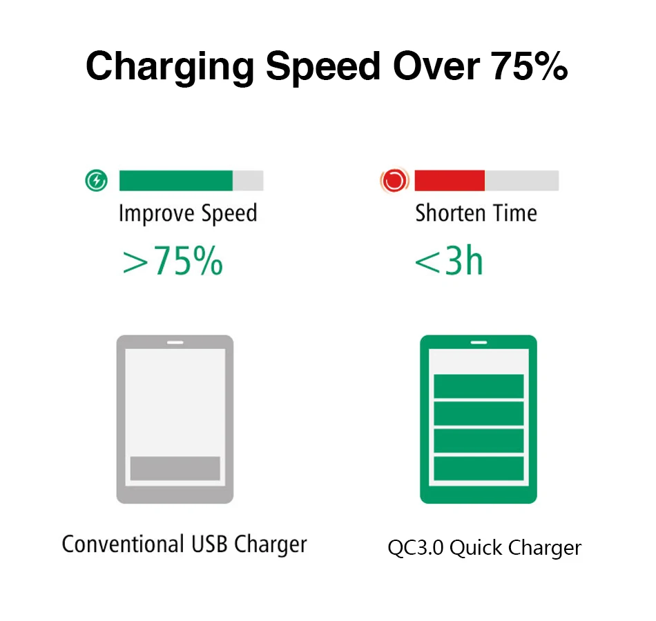 10SHiQiMA Fast Charger Quick Charge Dual QC 3.0 USB Phone Universal wall Travel Charger For Samsung galaxy S9 For Xiaomi Redmi 4x