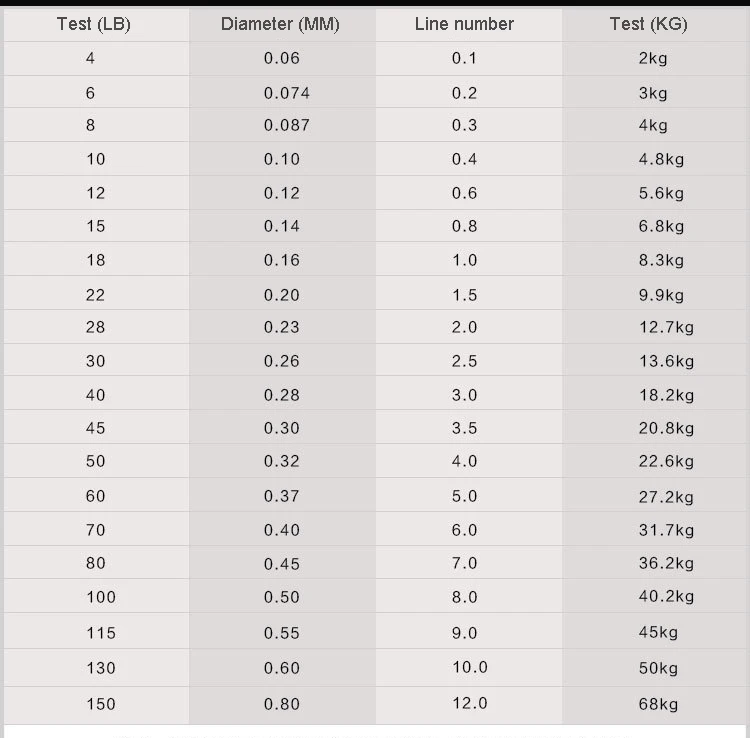 JOF 150 m Cores Fios de Linha