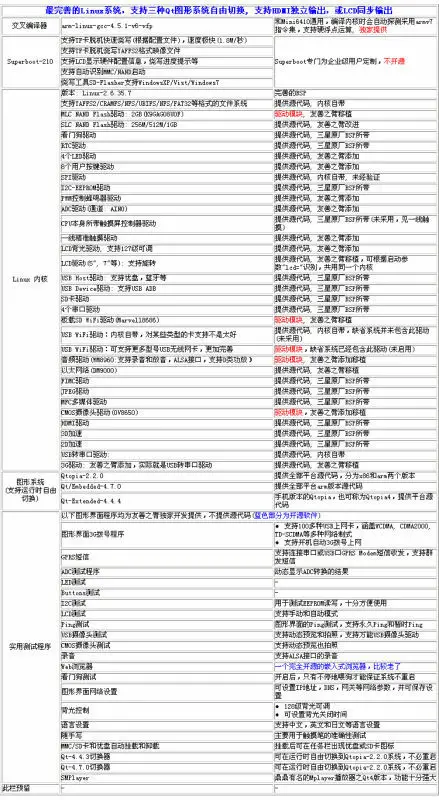 smart210linux