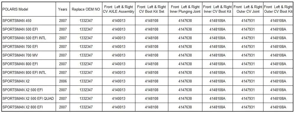 Равных угловых скоростей осевой привод вал спереди и шарнир равных угловых скоростей в глубокий комплект пыльников для POLARIS SPORTSMAN 450 500 700 800 SPORTSMAN X2 500 800 EFI мВ 1332347