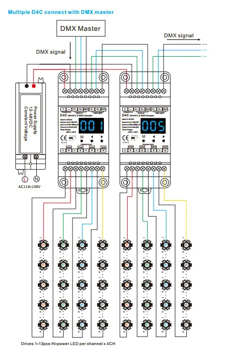 D4C 4 канала CC DMX512 декодер; 4CH 150-1800mA установки dmx адрес трек Тип; D4 (CV) /DL (0-10 В) 4CH DMX512 декодер