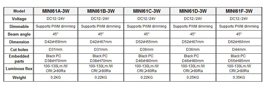 4 шт. IP68 3W Светодиодный прожектор 12 V/24VDC открытый бассейн, фонтан подземные встраиваемые точечные лампы отверстие-cut 31/36/44 мм