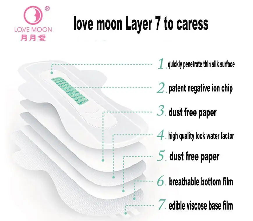 20 пачек/лот Love Moon anion санитарно подушечки, анион гигиенические прокладки санитарно-гигиенический slipeinlage winalite гигиенические прокладки анион колодки