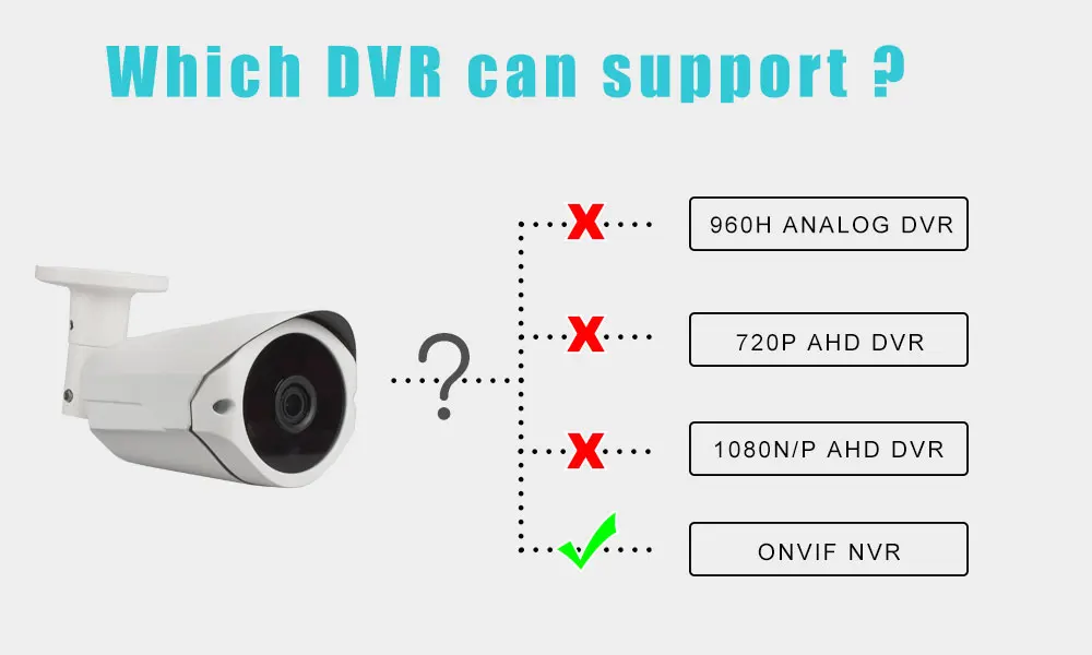 dvr-support1