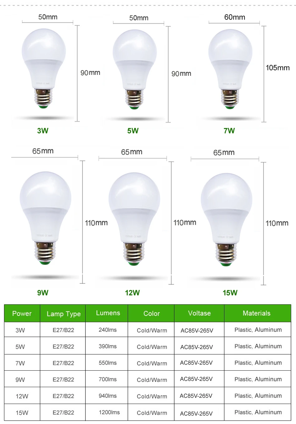 Высокое качество светодиодный светильник E27 светодиодный лампы B22 85-265V 3W 5W 7W 9W 12W Лампада светодиодный светильник SMD2835 люстра светильник s Bombillas Lamparas светодиодный