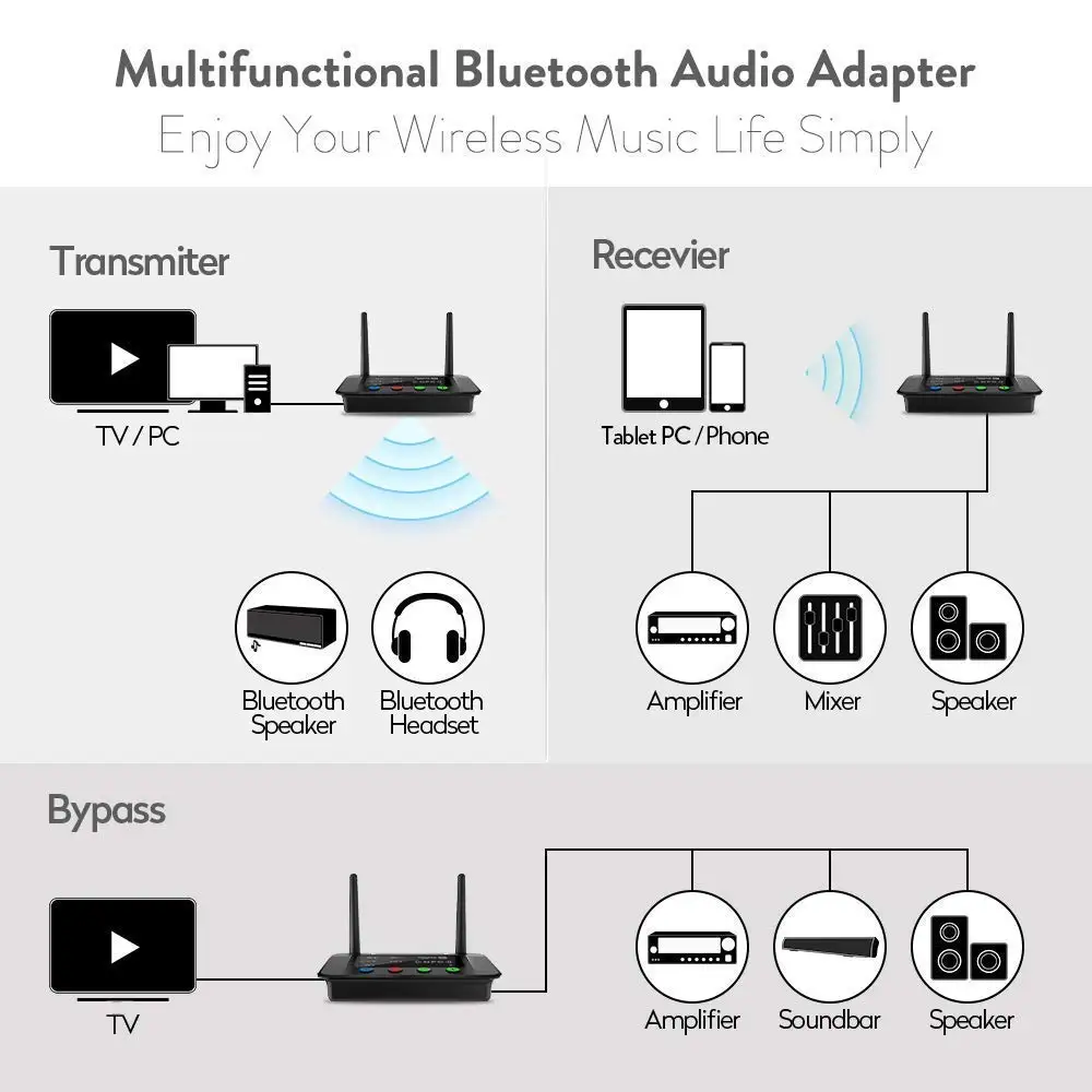 80 м длинный Диапазон Bluetooth 5 0 аудио передатчик приемник адаптер для ТВ низкая