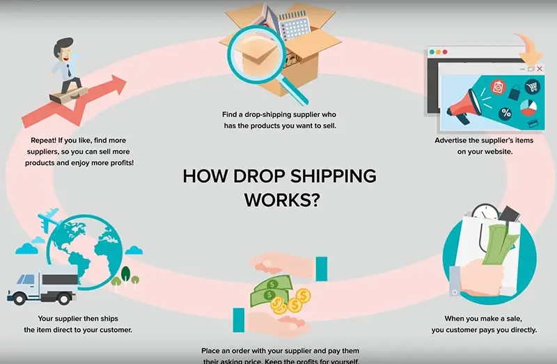 dropshipping3