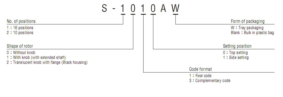 S-2110A 5_