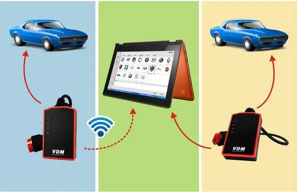100-Original-OBDII-Vehicle-Diagnostic-Moudle-UCANDAS-VDM-Wireless-Automotive-Diagnosis-System-Universal-Car-Diagnostic-Tool (3).jpg