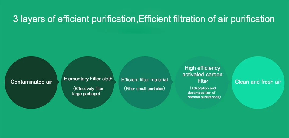 Original Xiaomi Peculiar Smell PM2.5 Formaldehyde Removal C Air Purifier Filter Enhanced Version