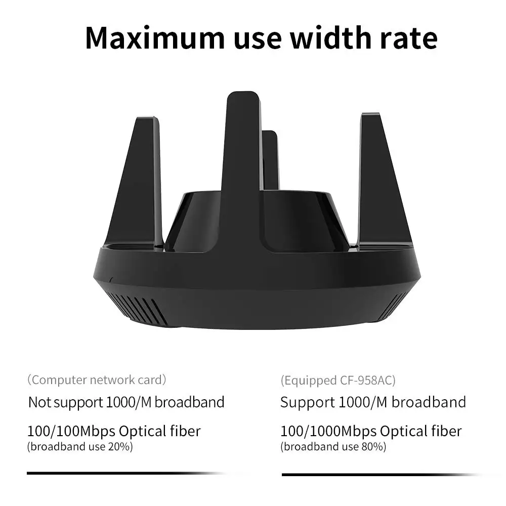COMFAST 1900 Мбит/с гигабитный с высоким коэффициентом усиления USB3.0 беспроводной Wi Fi