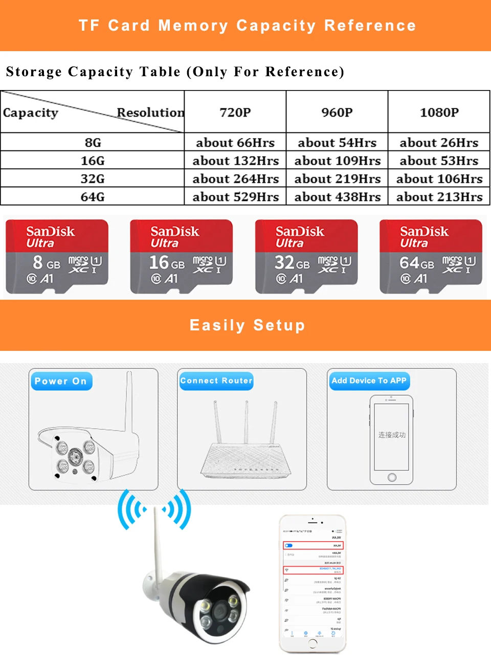 720 P Беспроводной IP Камера Wi-fi 1080 P видеонаблюдения безопасности дома видеонаблюдения Камера открытый мини Камера HD ИК P2P слот для карты SD