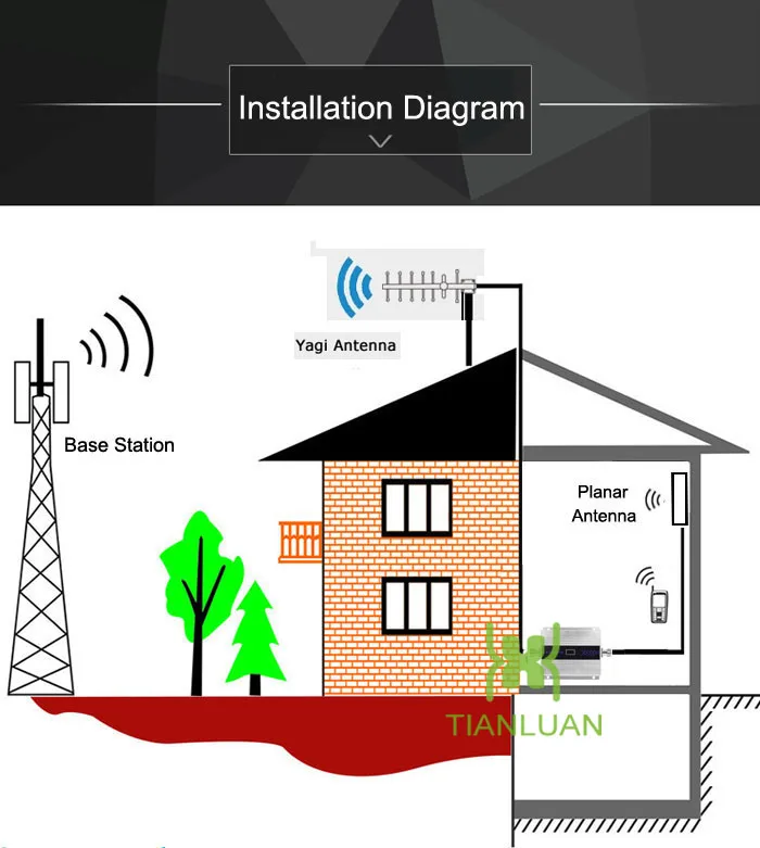 installation diagram-yagi antenna