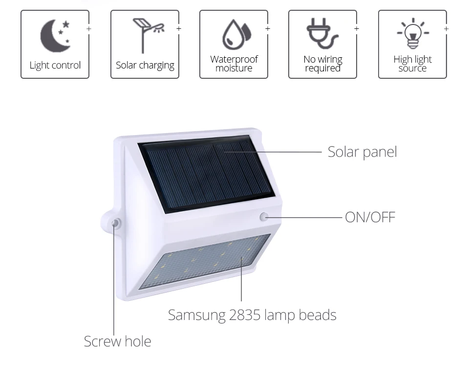 Солнечная энергия светодиодный солнечный свет наружный настенный светодиодный светильник Солнечная лампа со светочувствительным датчиком Ночная Защитная лампочка дверь уличная двора тропинка изгородь садовая лампа