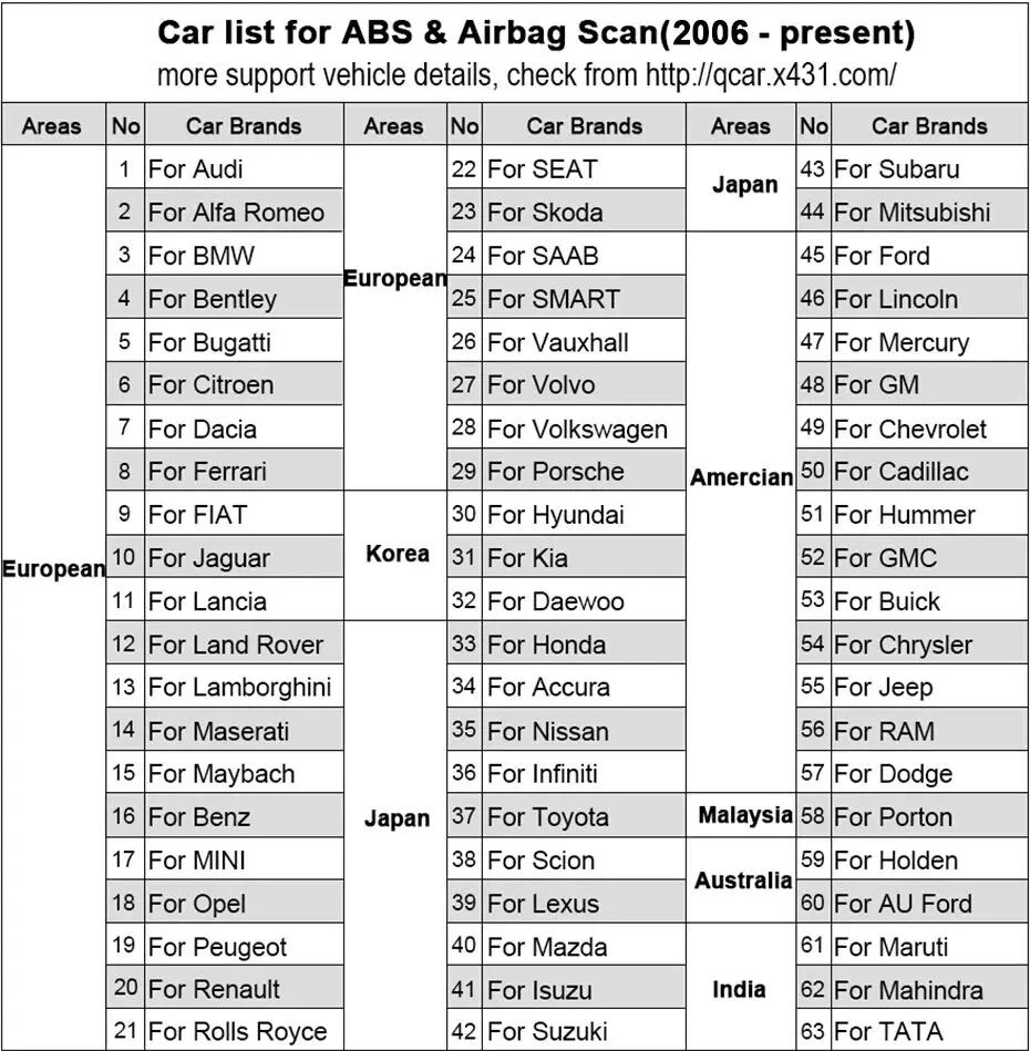 Launch X431 Creader CR619 OBD2 автомобильный сканер ABS SRS система безопасности код считывания сканер инструмент для ODB2 автомобиля диагностический инструмент