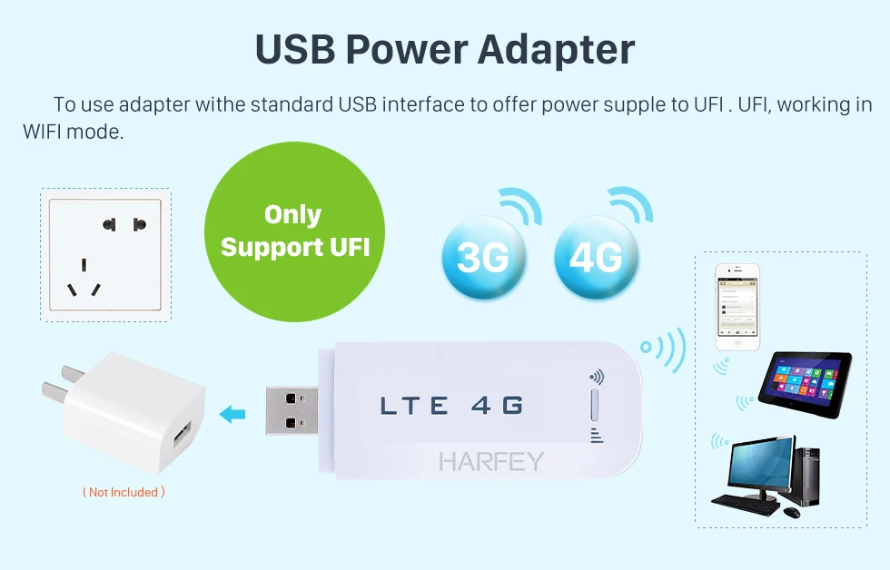 Harfey 4G Module Dongle Universal Modem External for Car Autoradio Stereo GPS support 3G 4G Network FDD-LTE HSPA USB Wireless