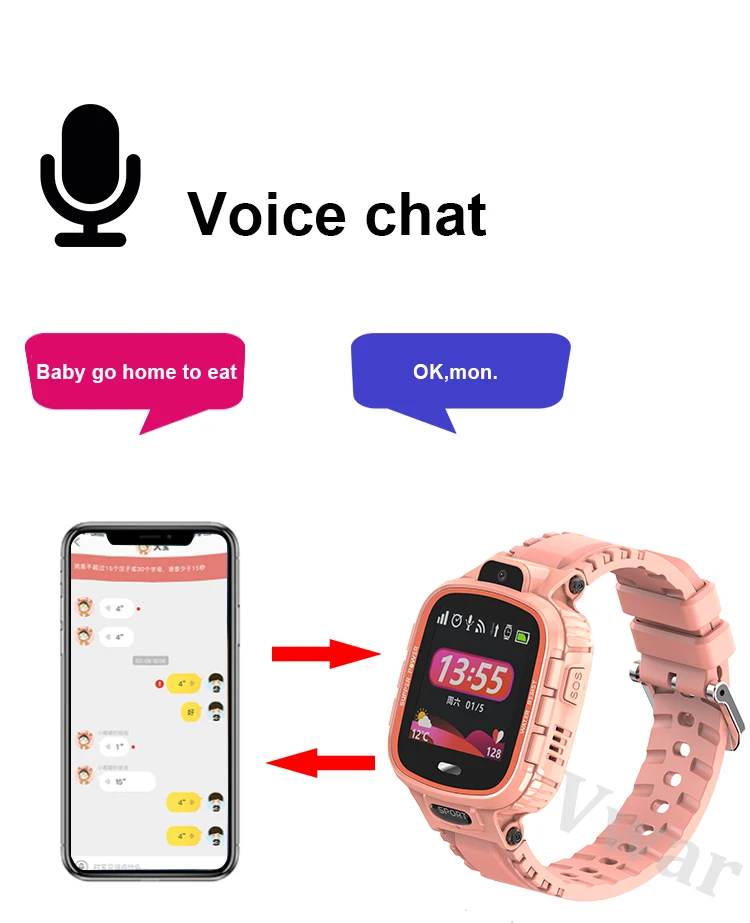 Vwar K90, детские плавательные часы, Wi-Fi, gps трекер, SOS, умный мониторинг, позиционирование, телефон, детские часы, анти-потеря для ребенка