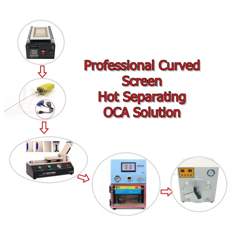  Professional curved screen hot separating OCA solution Include multi-functions Layer laminator ( Gl