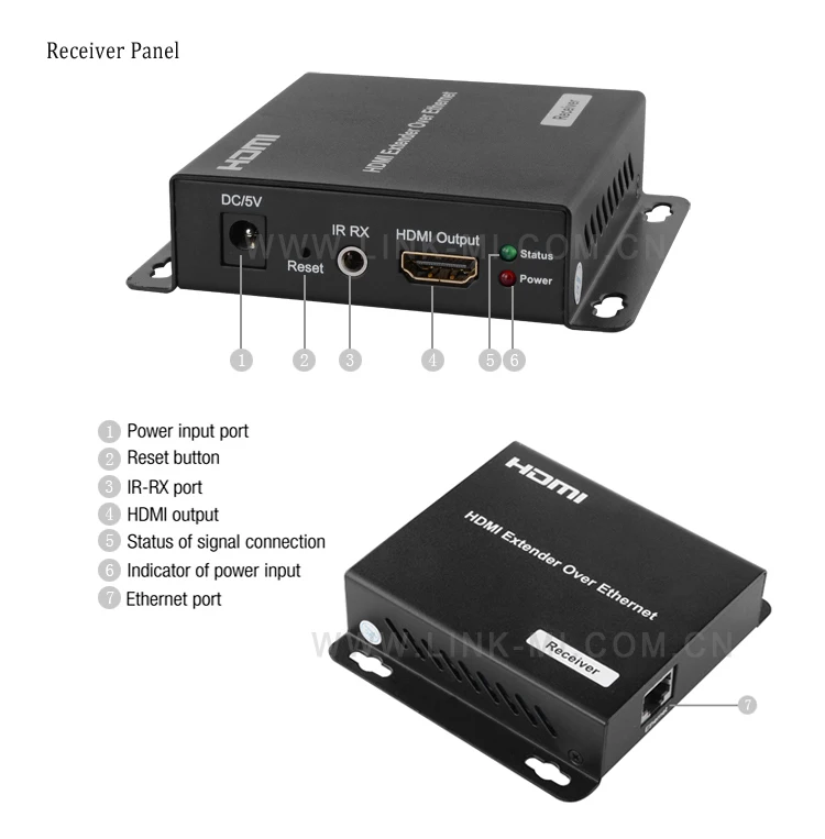 LINK-MI LM-EX22 120 м аудио видео HDMI удлинитель передатчик приемник по IP одним UTP LAN Cat5e/6 кабель с ИК-управлением