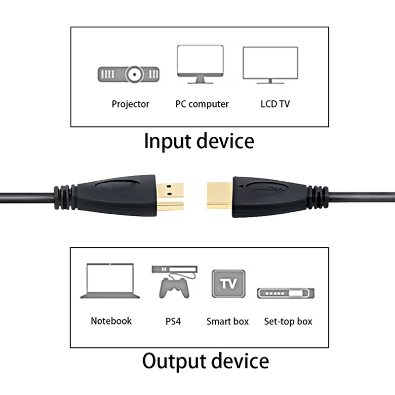 Горячая Распродажа HDMI кабель видео позолоченный HDMI сплиттер 1080P 3D кабели для HD tv 0,5 м 1 м 1,5 м 1,8 м 2 м 3 м 5 м Прямая поставка