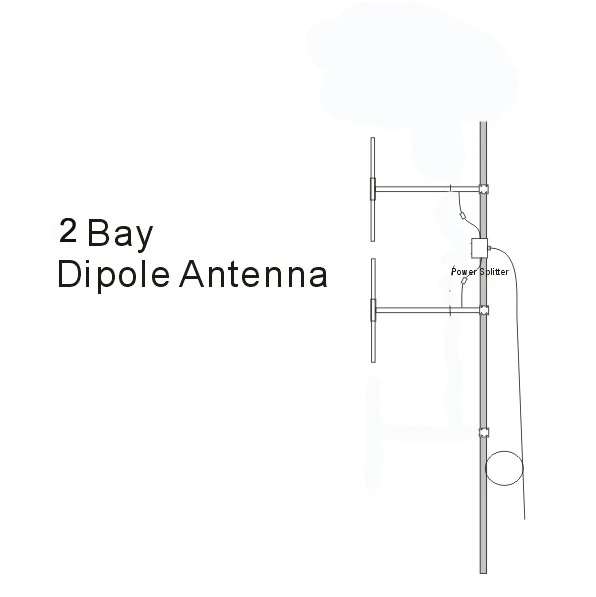 

Two Bay of Dipole 1/2 wave antenna With Splitter 88-98MHz for 1-300W FM Broadcast Transmitter
