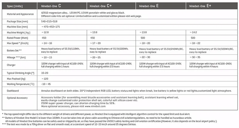 ninebot one c+ specification
