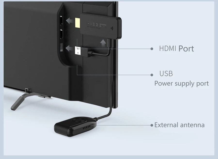 Xiaomi Youpin HDMI Беспроводной зеркальное отображение нескольких устройств с тем же экраном wifi 2,4g+ 5g 1080p HD один экран Смарт-устройство