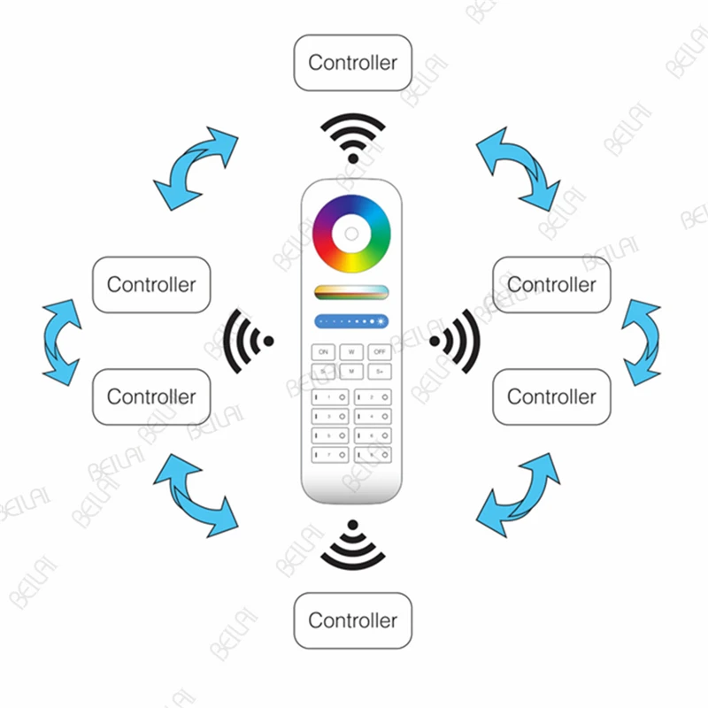 Mi светильник RGB+ CCT Smart P 5 в 1 умный светодиодный контроллер DC12-24V 2,4G Беспроводное управление для одноцветной CCT RGB RGBW светодиодной ленты