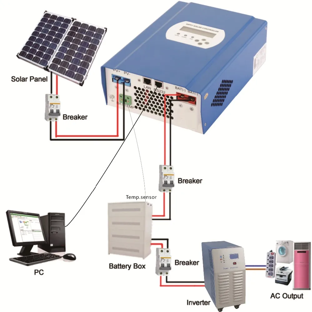 20A 30A 40A 50A 60A 1KW 2KW 3KW Solar System