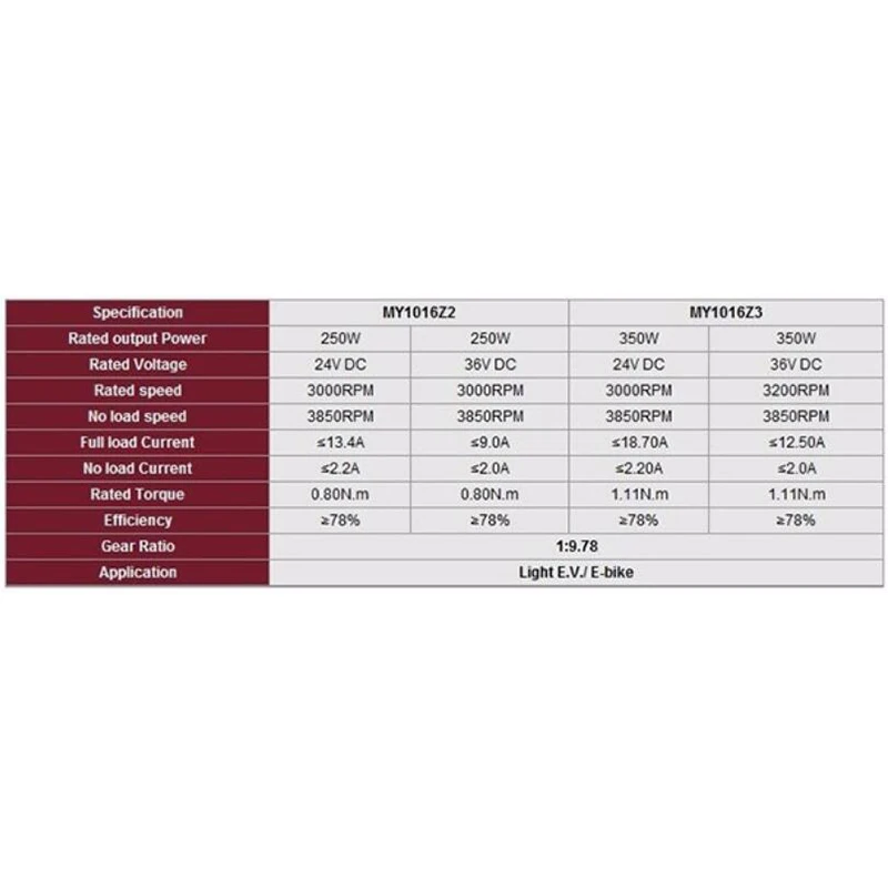 Clearance 350W 24V 36V DC Brushed Motor Electric Bicycle Motor Escooter Ebike Electric Tricycle Bicycle Motor Kit Bike DIY Parts MY1016Z3 2