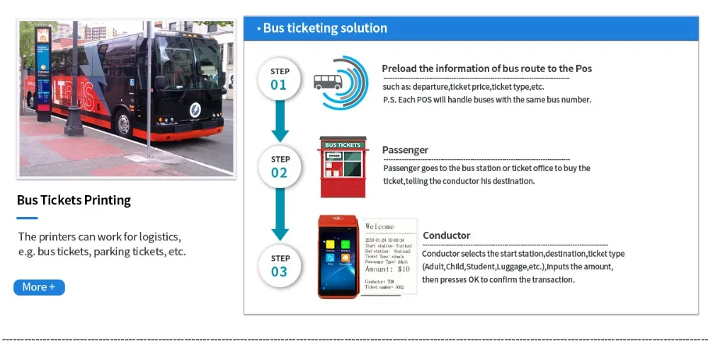 bus ticketing